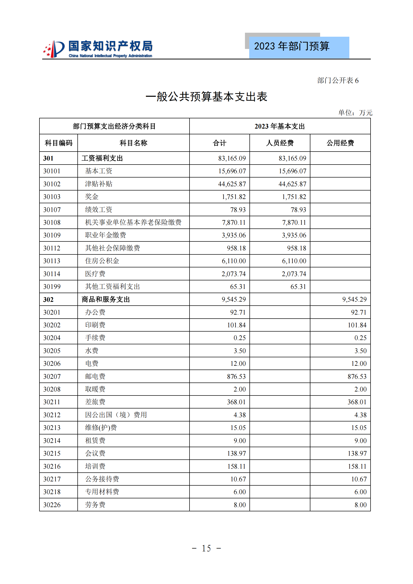 國(guó)知局2023年部門(mén)預(yù)算：專(zhuān)利審查費(fèi)502735.77萬(wàn)元，商標(biāo)委托審查費(fèi)52131.10萬(wàn)元！