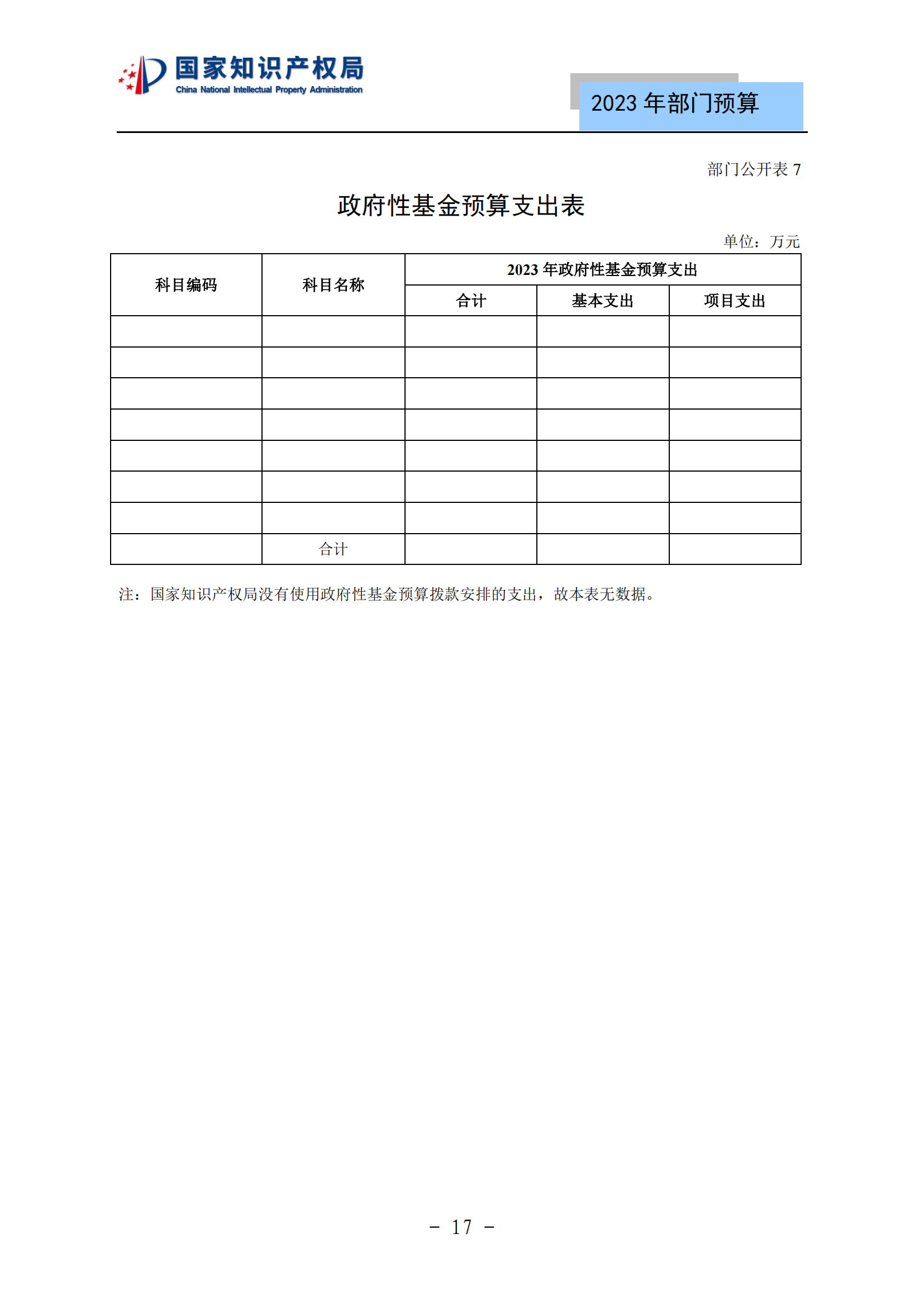 國(guó)知局2023年部門(mén)預(yù)算：專(zhuān)利審查費(fèi)502735.77萬(wàn)元，商標(biāo)委托審查費(fèi)52131.10萬(wàn)元！