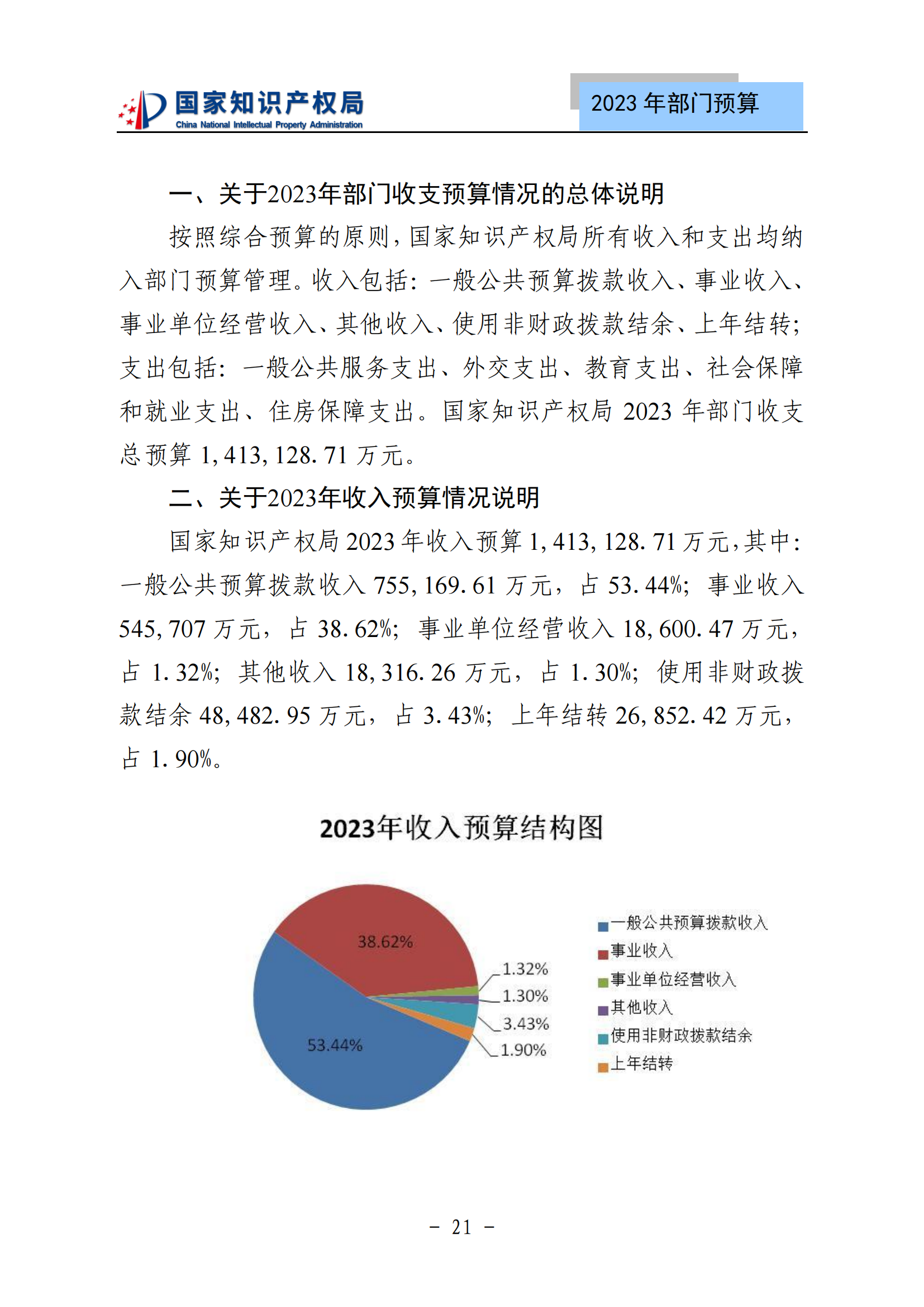 國(guó)知局2023年部門(mén)預(yù)算：專(zhuān)利審查費(fèi)502735.77萬(wàn)元，商標(biāo)委托審查費(fèi)52131.10萬(wàn)元！