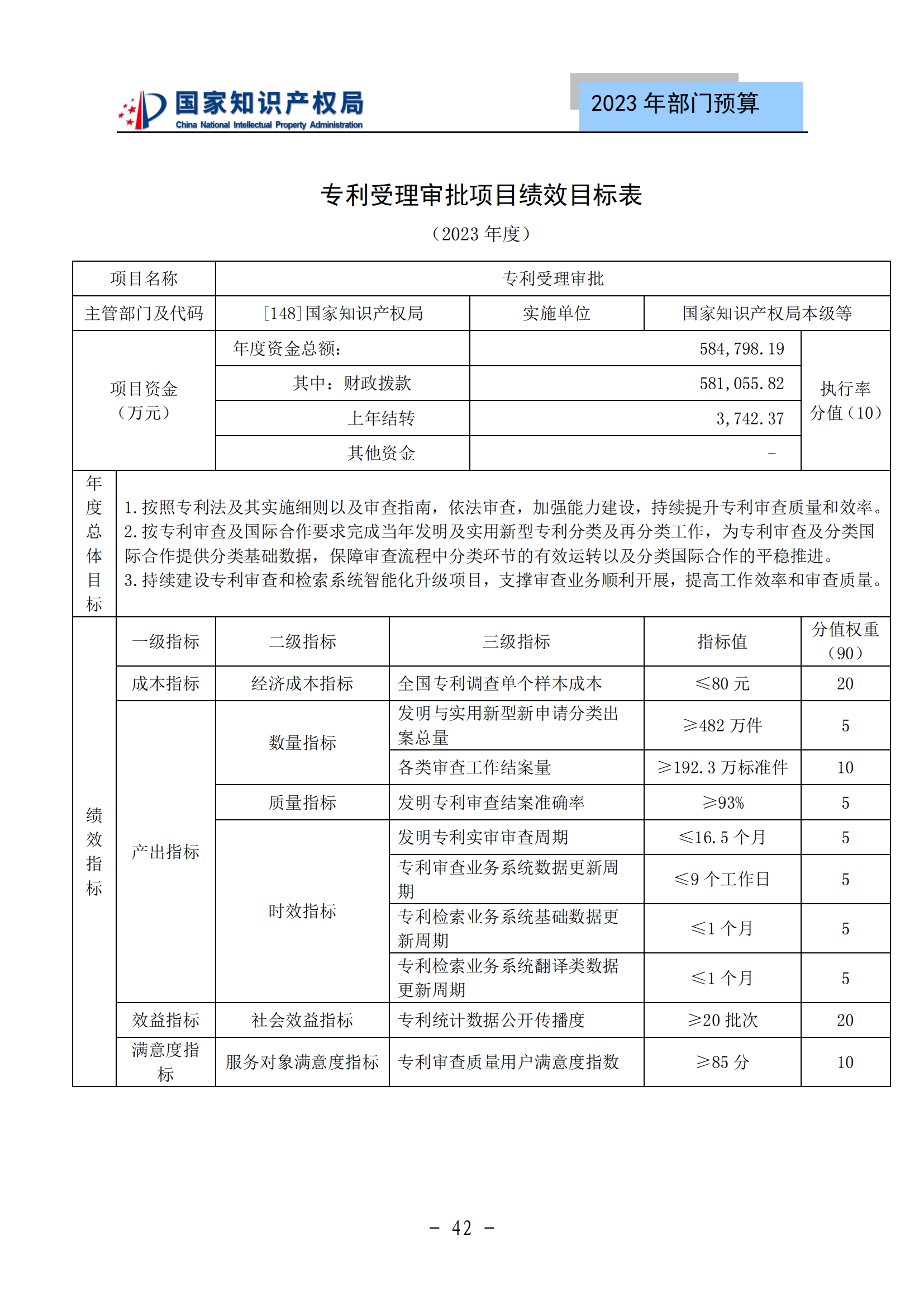 國(guó)知局2023年部門(mén)預(yù)算：專(zhuān)利審查費(fèi)502735.77萬(wàn)元，商標(biāo)委托審查費(fèi)52131.10萬(wàn)元！