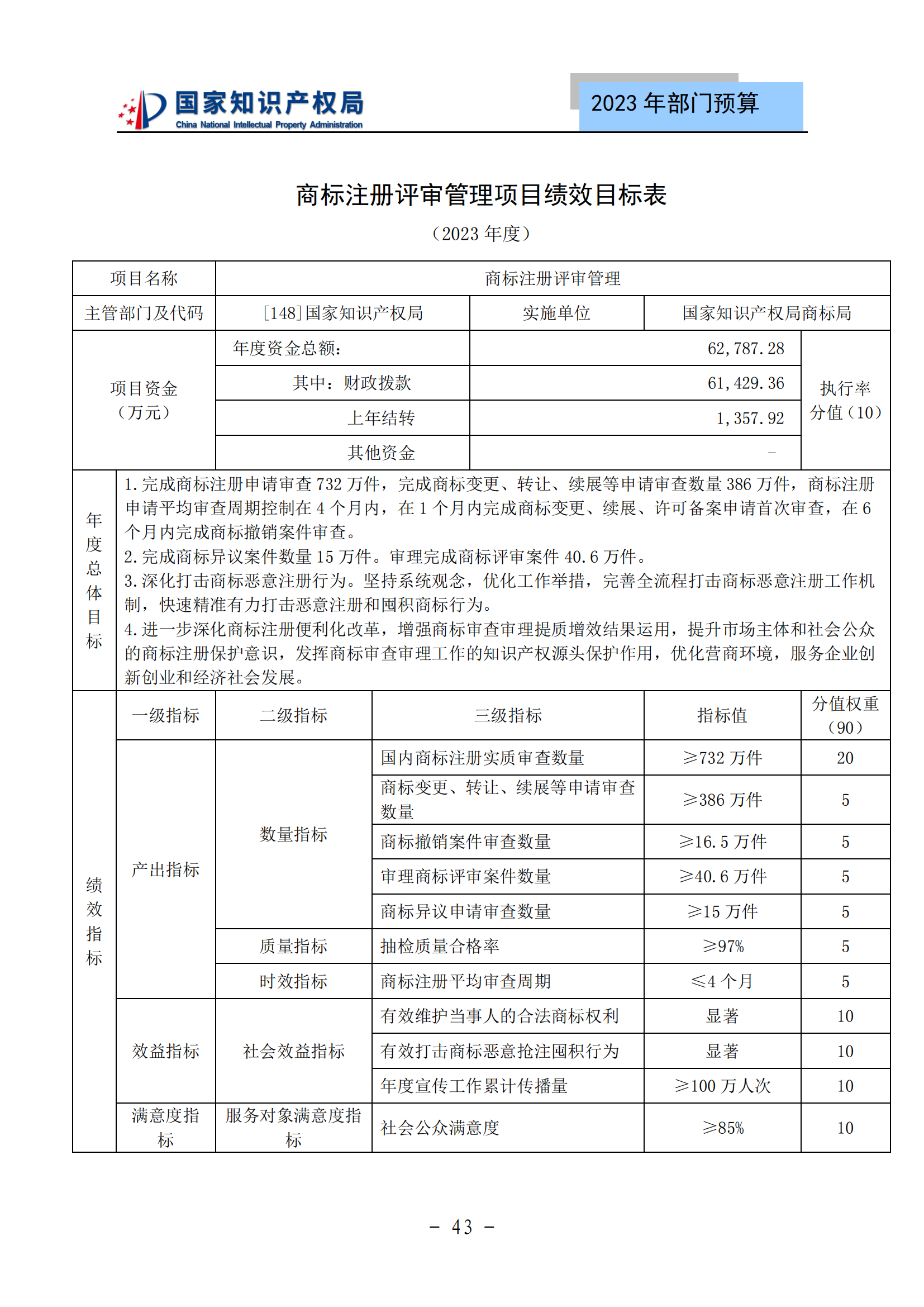 國(guó)知局2023年部門(mén)預(yù)算：專(zhuān)利審查費(fèi)502735.77萬(wàn)元，商標(biāo)委托審查費(fèi)52131.10萬(wàn)元！