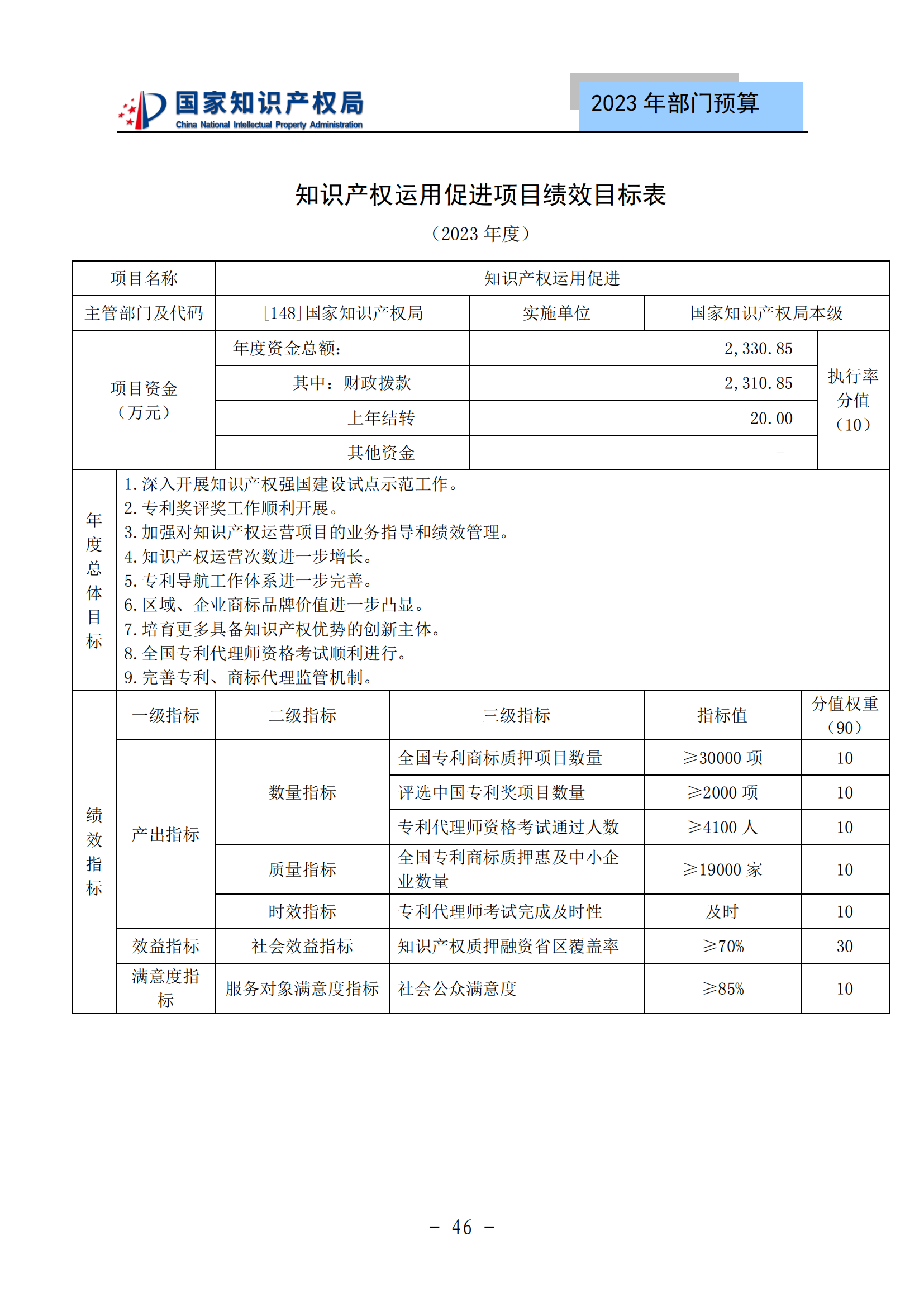 國(guó)知局2023年部門(mén)預(yù)算：專(zhuān)利審查費(fèi)502735.77萬(wàn)元，商標(biāo)委托審查費(fèi)52131.10萬(wàn)元！