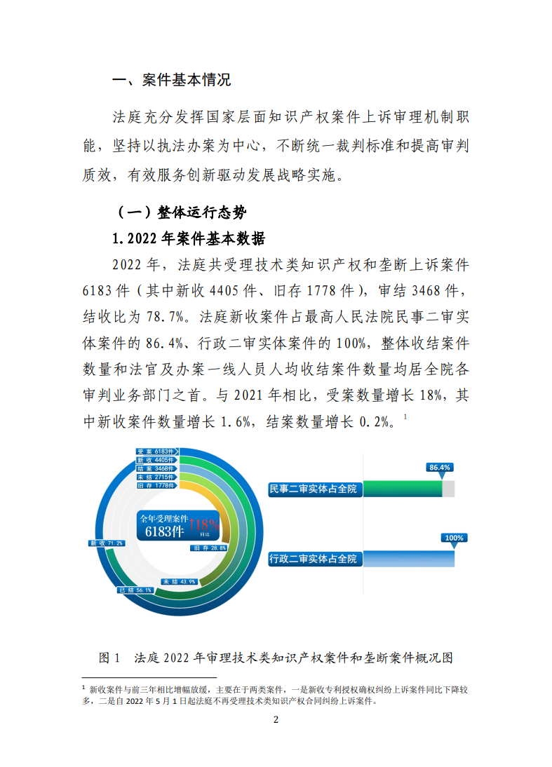 最高人民法院知識產(chǎn)權(quán)法庭年度報告（2022）