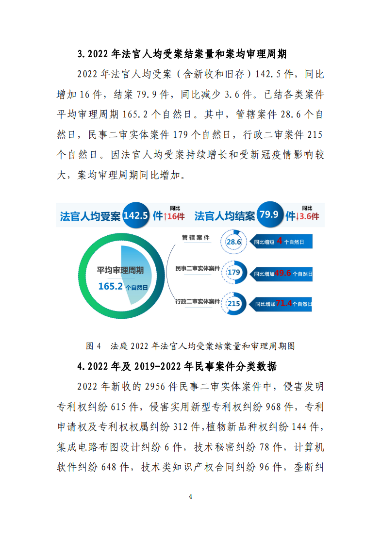 最高人民法院知識產(chǎn)權(quán)法庭年度報告（2022）