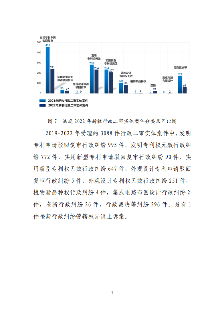 最高人民法院知識產(chǎn)權(quán)法庭年度報告（2022）