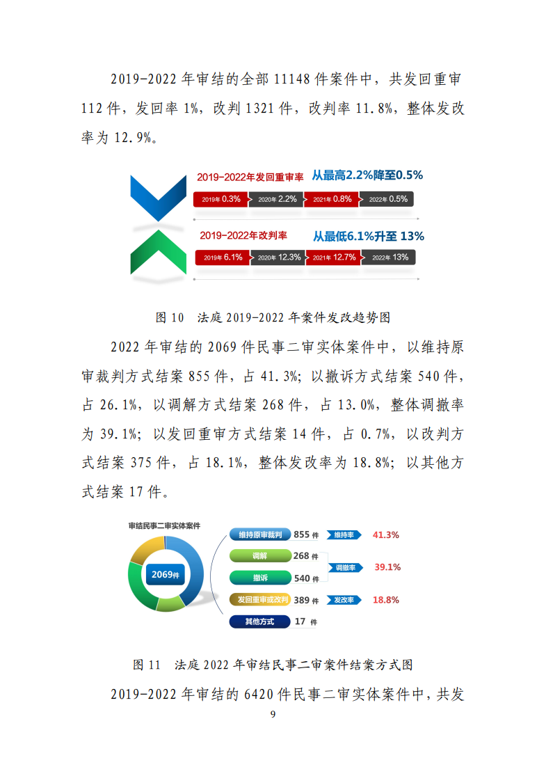 最高人民法院知識產(chǎn)權(quán)法庭年度報告（2022）