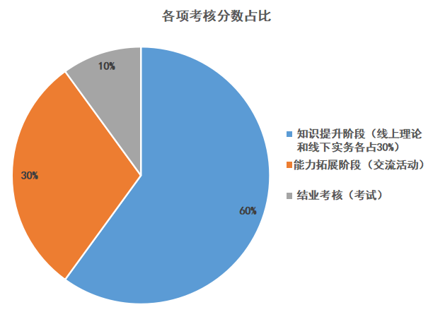 報名正式開始！2023年度廣東省專利代理人才培育項目