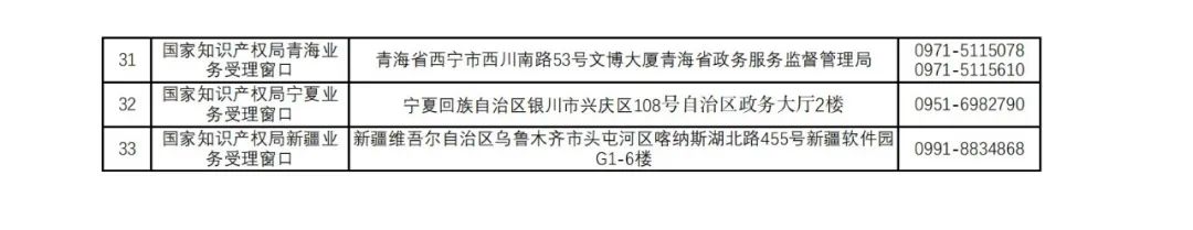 新增27個(gè)！第十五批商標(biāo)業(yè)務(wù)窗口將于4月18日正式啟動(dòng)運(yùn)行｜附窗口信息匯總