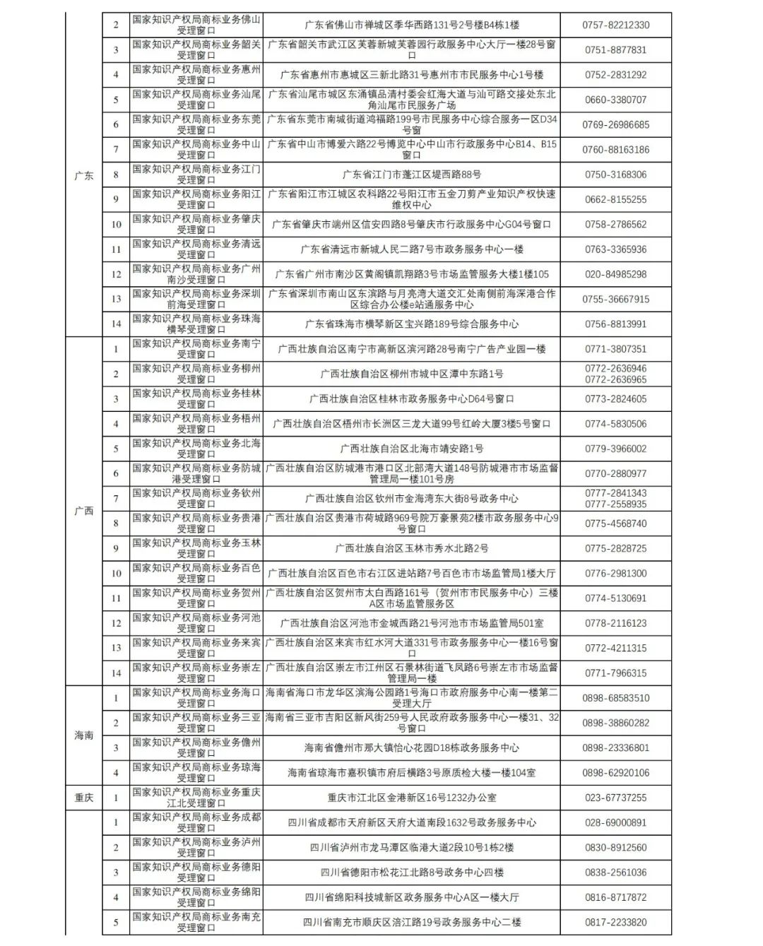 新增27個(gè)！第十五批商標(biāo)業(yè)務(wù)窗口將于4月18日正式啟動(dòng)運(yùn)行｜附窗口信息匯總