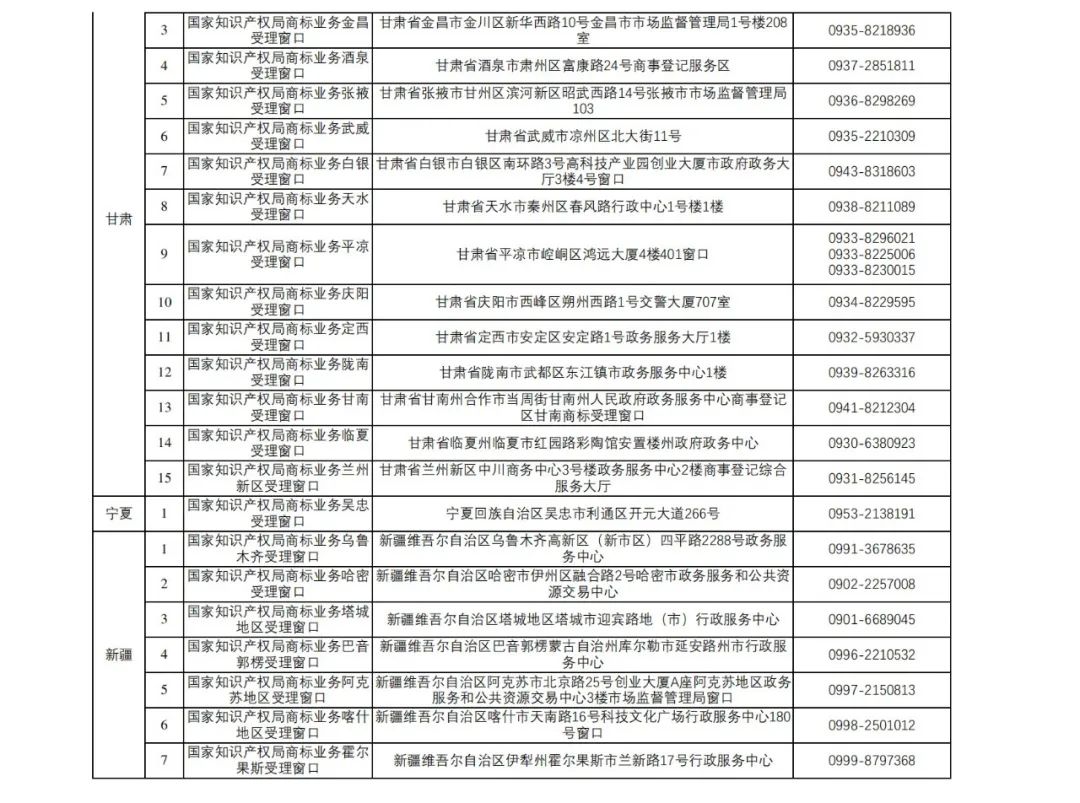 新增27個(gè)！第十五批商標(biāo)業(yè)務(wù)窗口將于4月18日正式啟動(dòng)運(yùn)行｜附窗口信息匯總