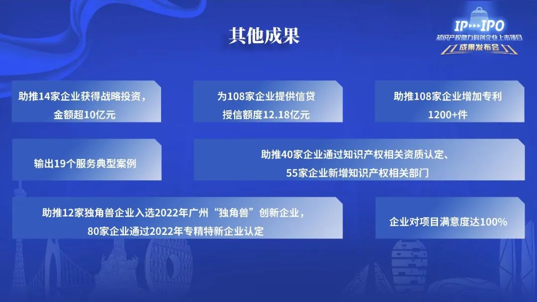 IP賦能，IPO跑出“加速度”——廣州開發(fā)區(qū)2021-2022年度知識產(chǎn)權(quán)助力科創(chuàng)企業(yè)上市項(xiàng)目成果發(fā)布會成功舉辦