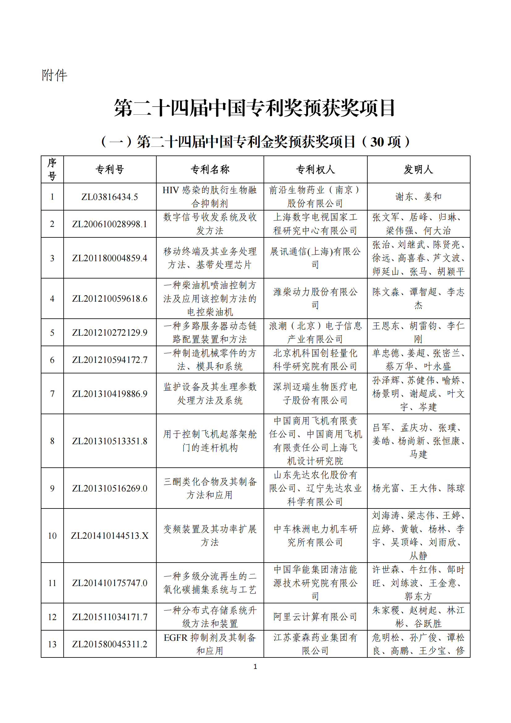 第二十四屆中國專利獎評審結(jié)果公示｜附項目名單