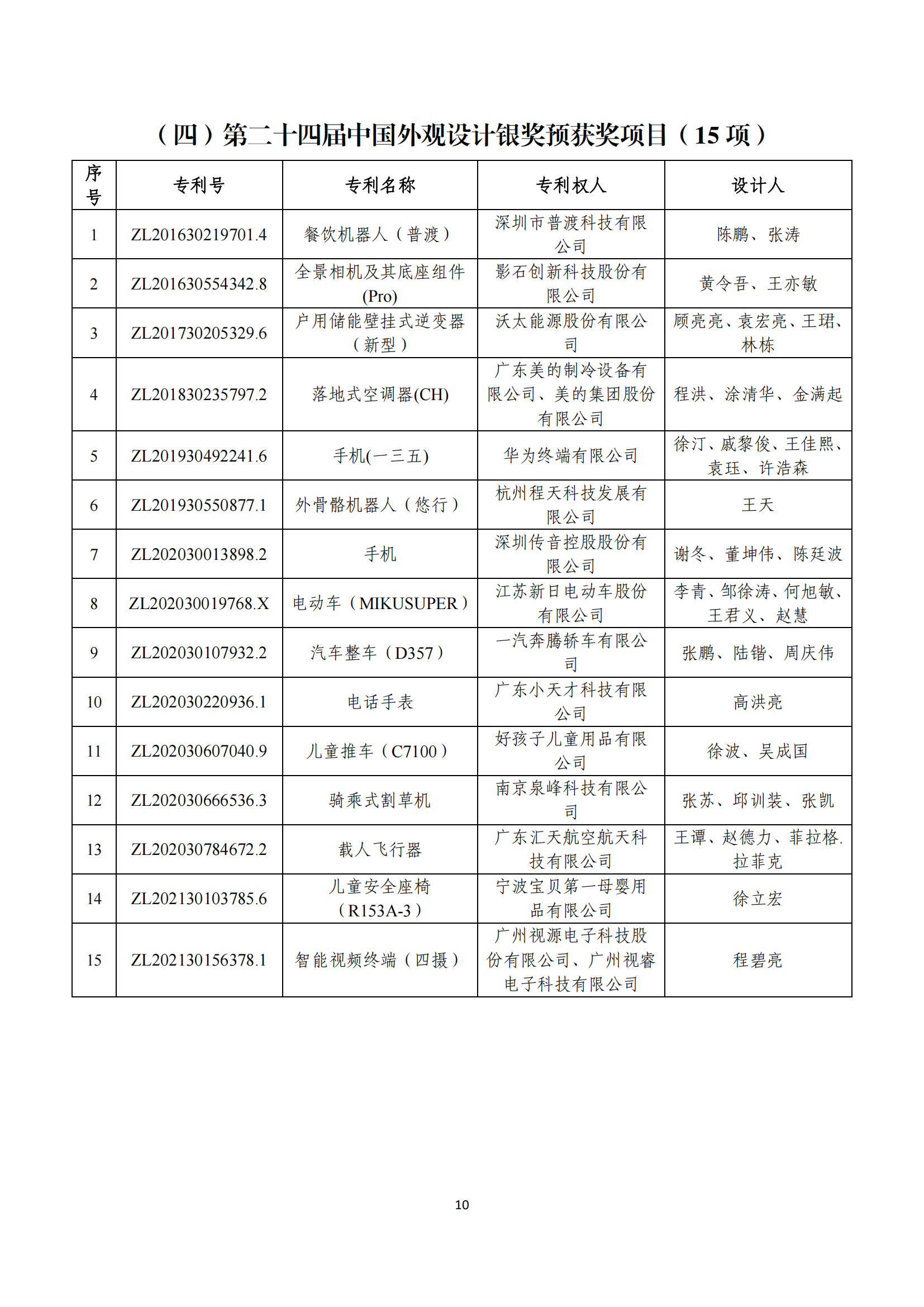 第二十四屆中國專利獎評審結(jié)果公示｜附項目名單