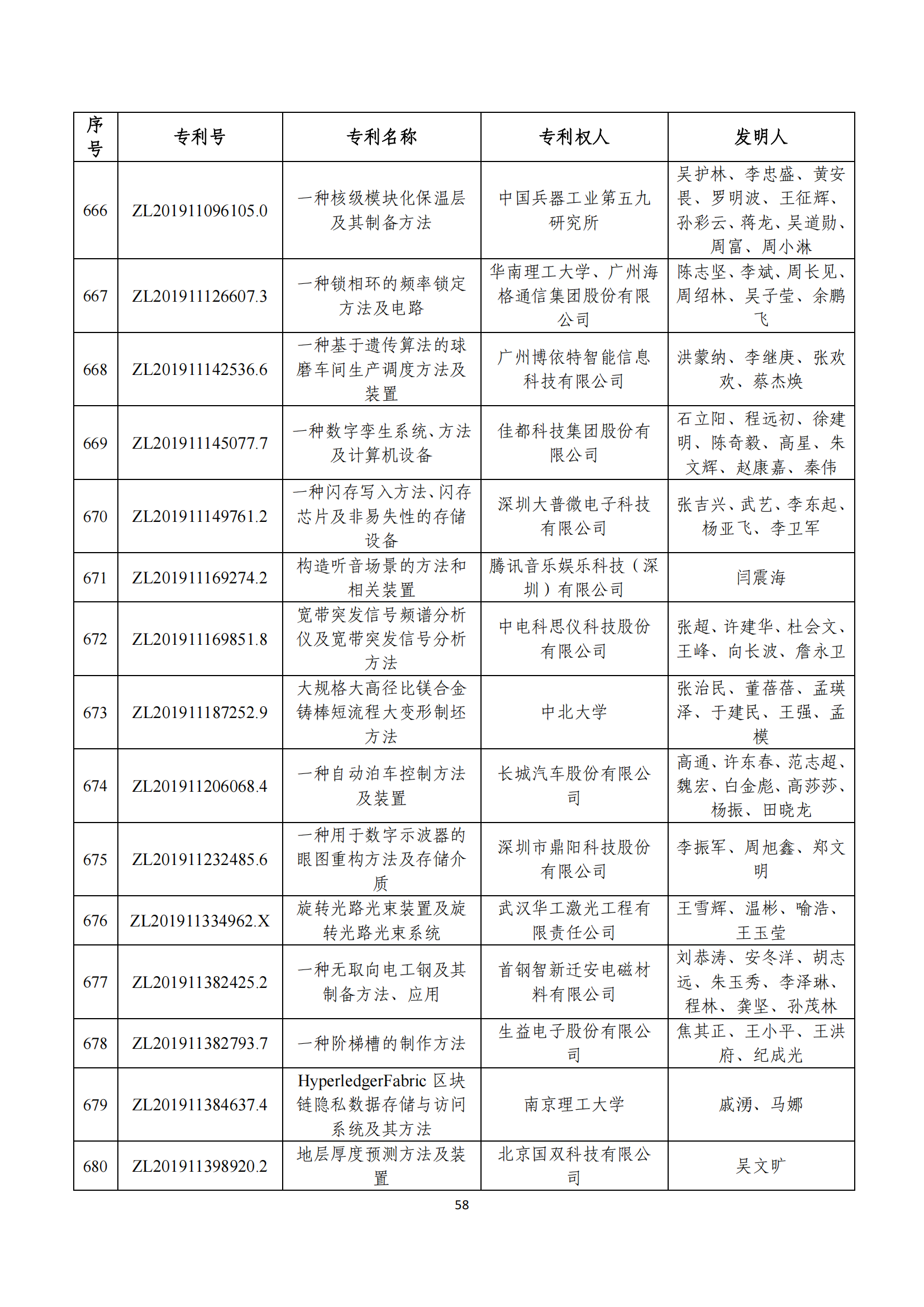 第二十四屆中國專利獎評審結(jié)果公示｜附項目名單