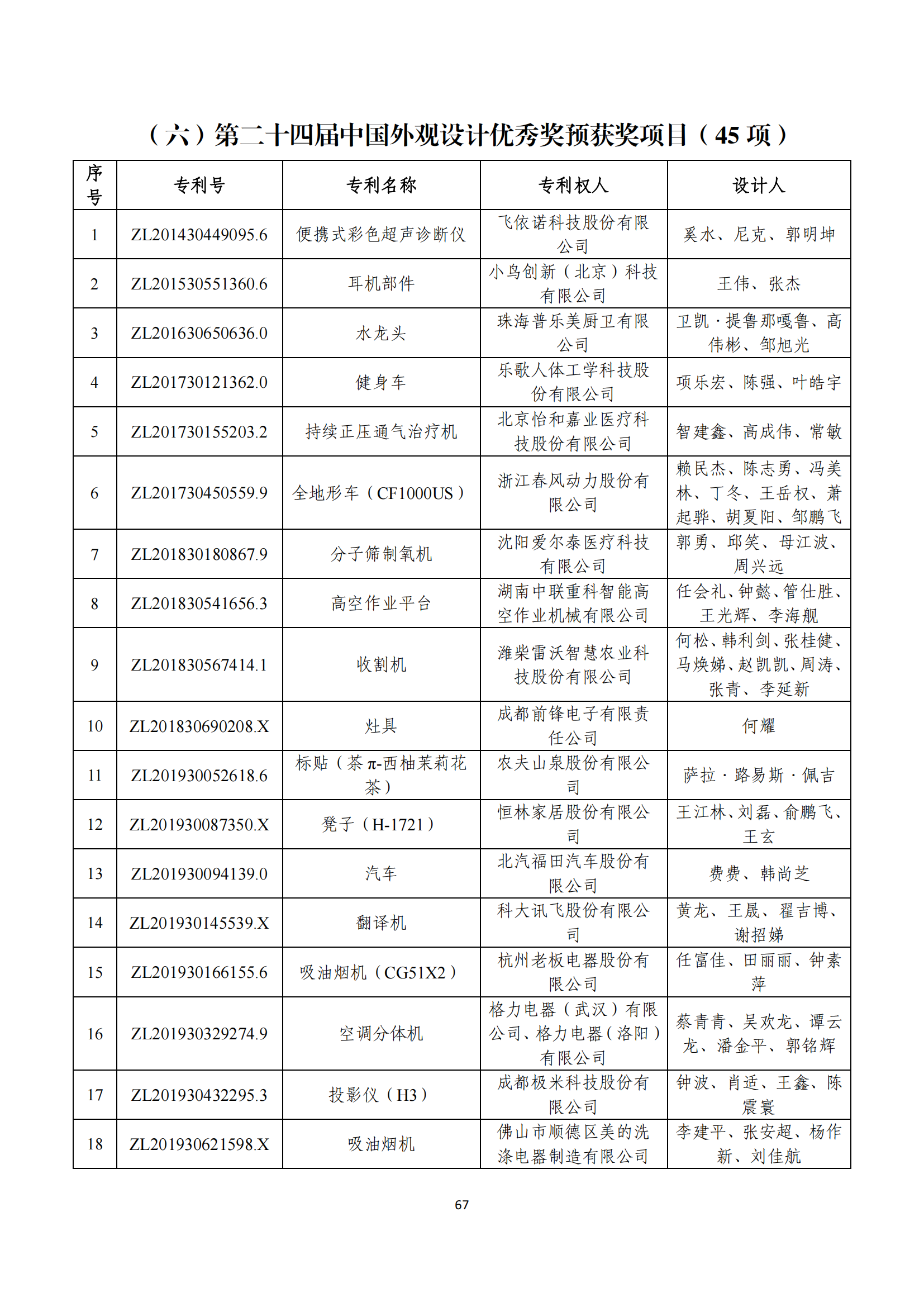 第二十四屆中國專利獎評審結(jié)果公示｜附項目名單