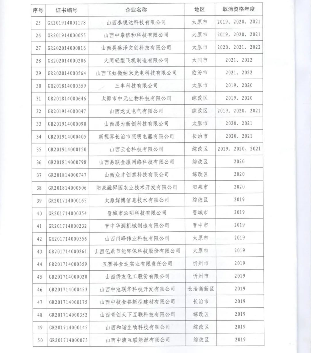 231家企業(yè)被取消企業(yè)高新技術(shù)資格，追繳37家企業(yè)已享受的稅收優(yōu)惠！