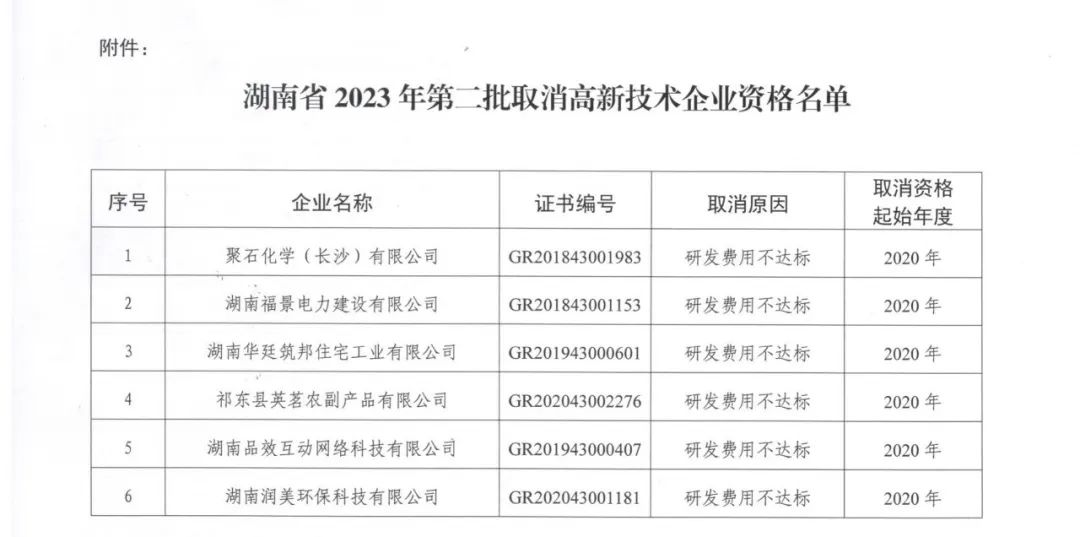 231家企業(yè)被取消企業(yè)高新技術(shù)資格，追繳37家企業(yè)已享受的稅收優(yōu)惠！