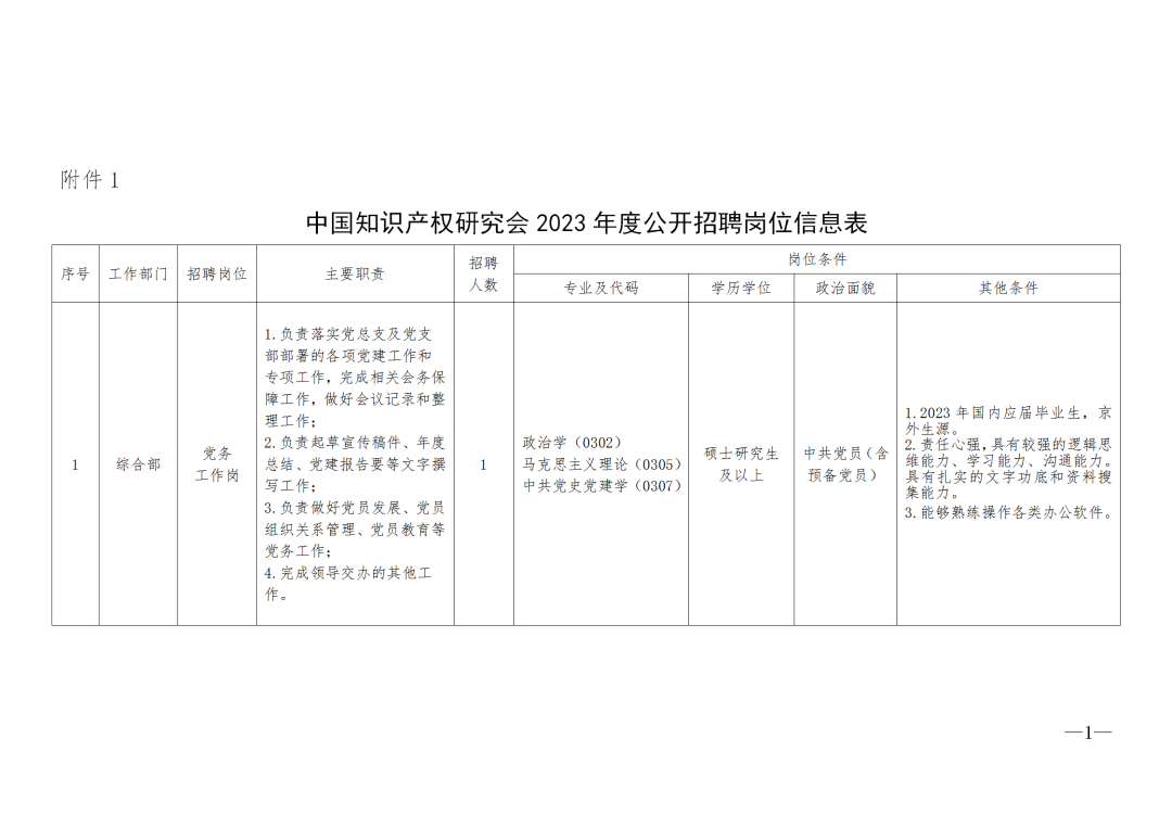 中國知識(shí)產(chǎn)權(quán)研究會(huì)2023年度公開招聘「4名工作人員」