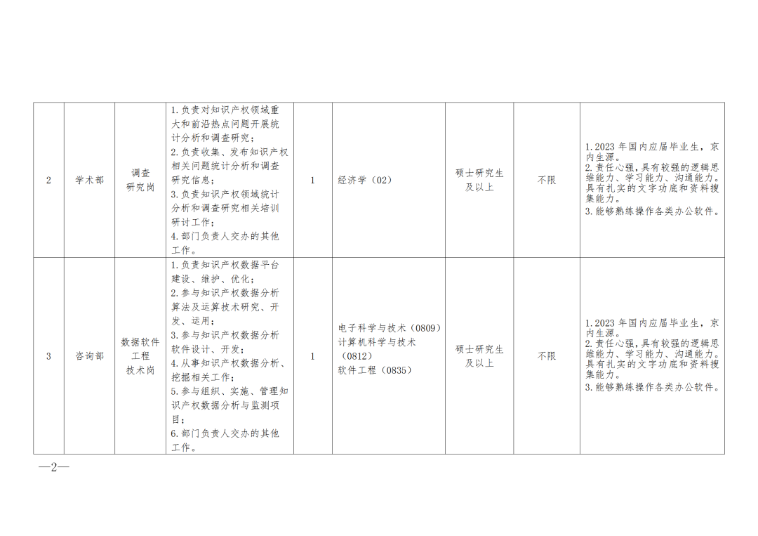 中國知識(shí)產(chǎn)權(quán)研究會(huì)2023年度公開招聘「4名工作人員」