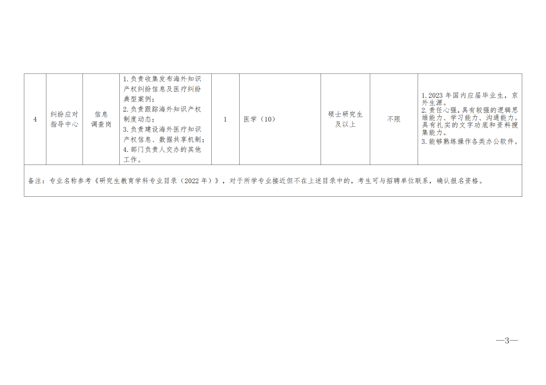 中國知識(shí)產(chǎn)權(quán)研究會(huì)2023年度公開招聘「4名工作人員」