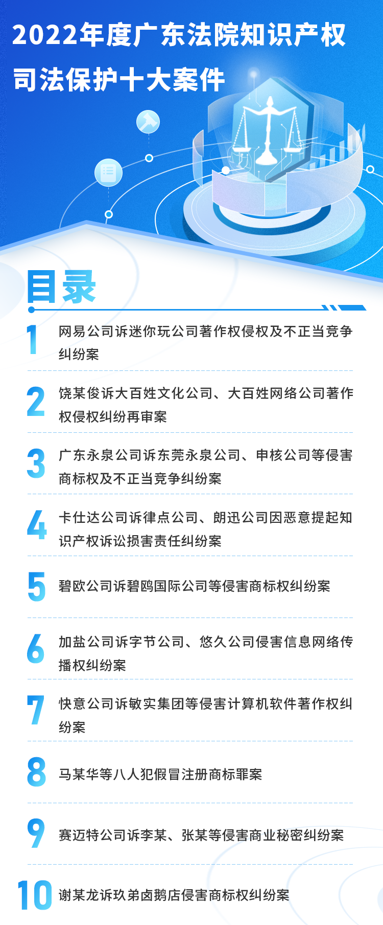 2022年度廣東法院知識(shí)產(chǎn)權(quán)司法保護(hù)十大案件