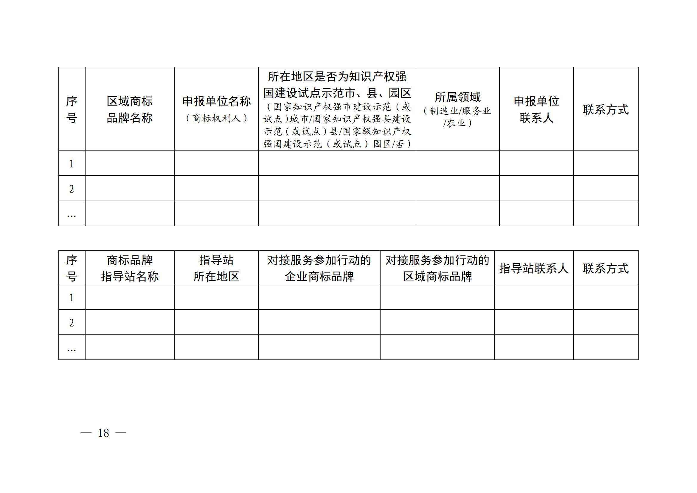 “千企百城”商標(biāo)品牌價(jià)值提升行動方案（2023—2025年）全文發(fā)布！