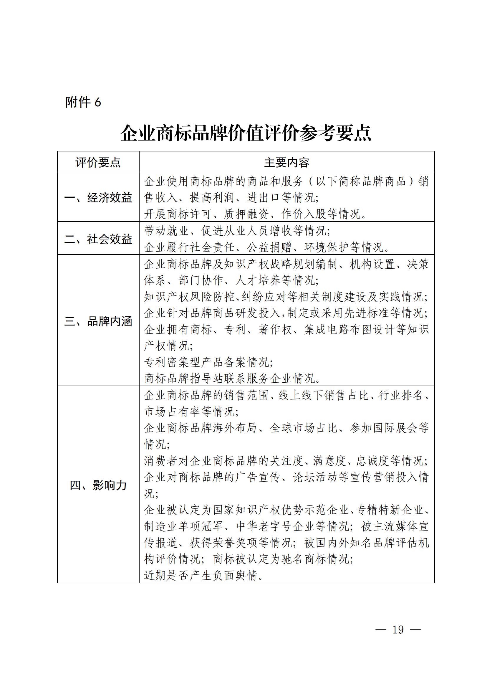 “千企百城”商標(biāo)品牌價(jià)值提升行動方案（2023—2025年）全文發(fā)布！