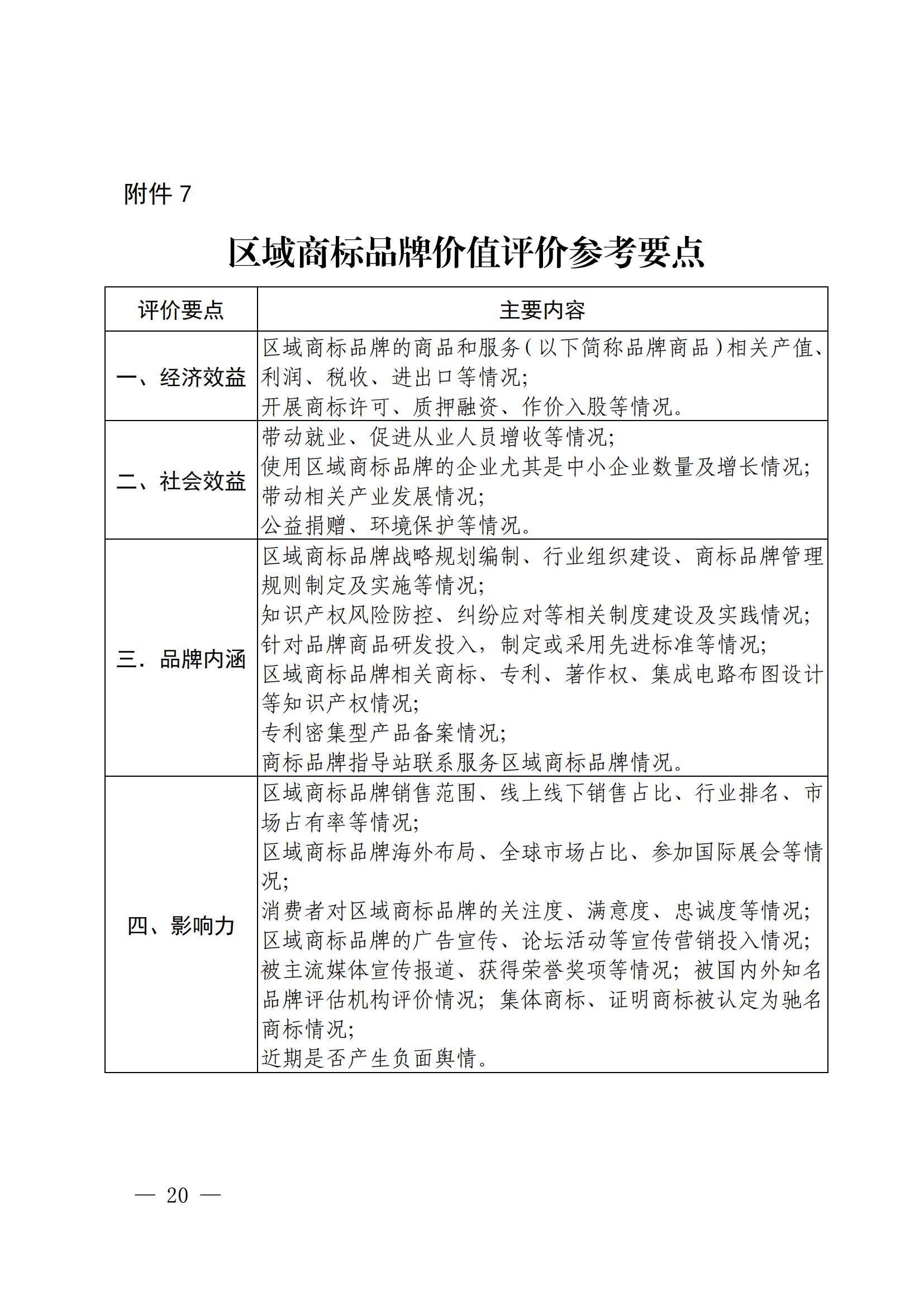 “千企百城”商標(biāo)品牌價(jià)值提升行動方案（2023—2025年）全文發(fā)布！