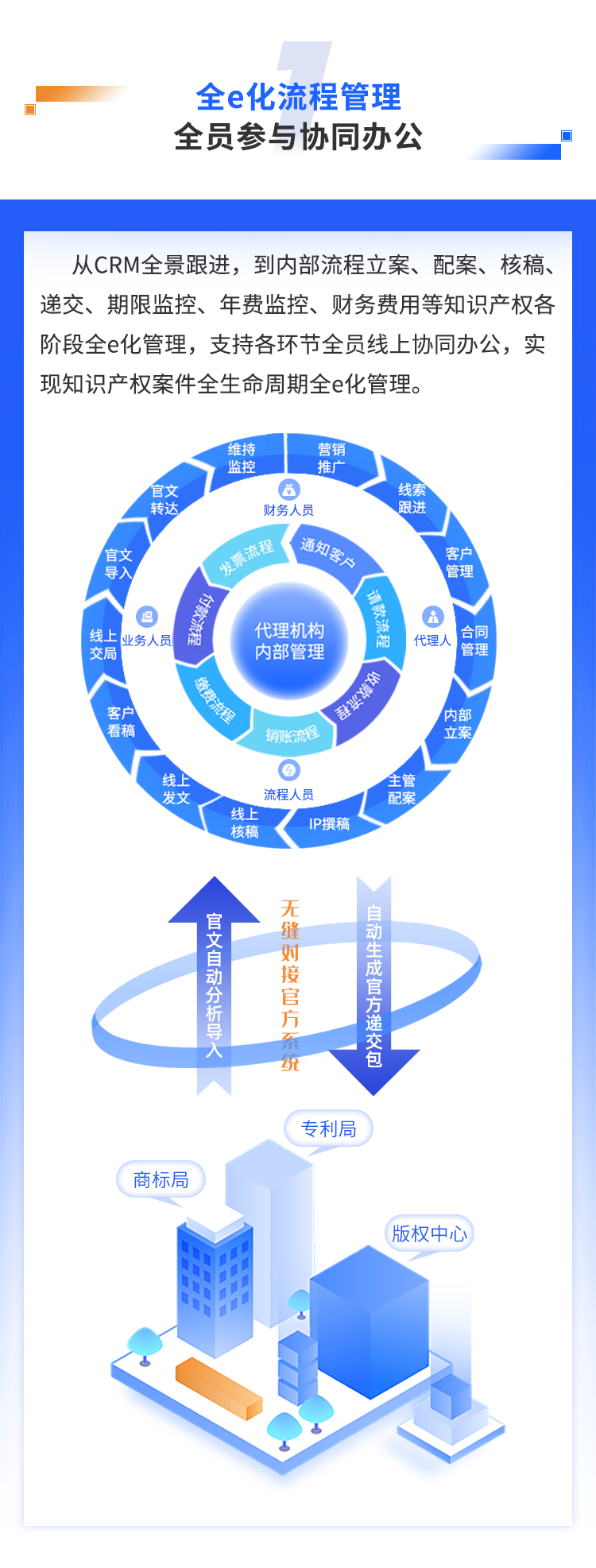 唯德代理機(jī)構(gòu)管理系統(tǒng)功能全新升級(jí)！