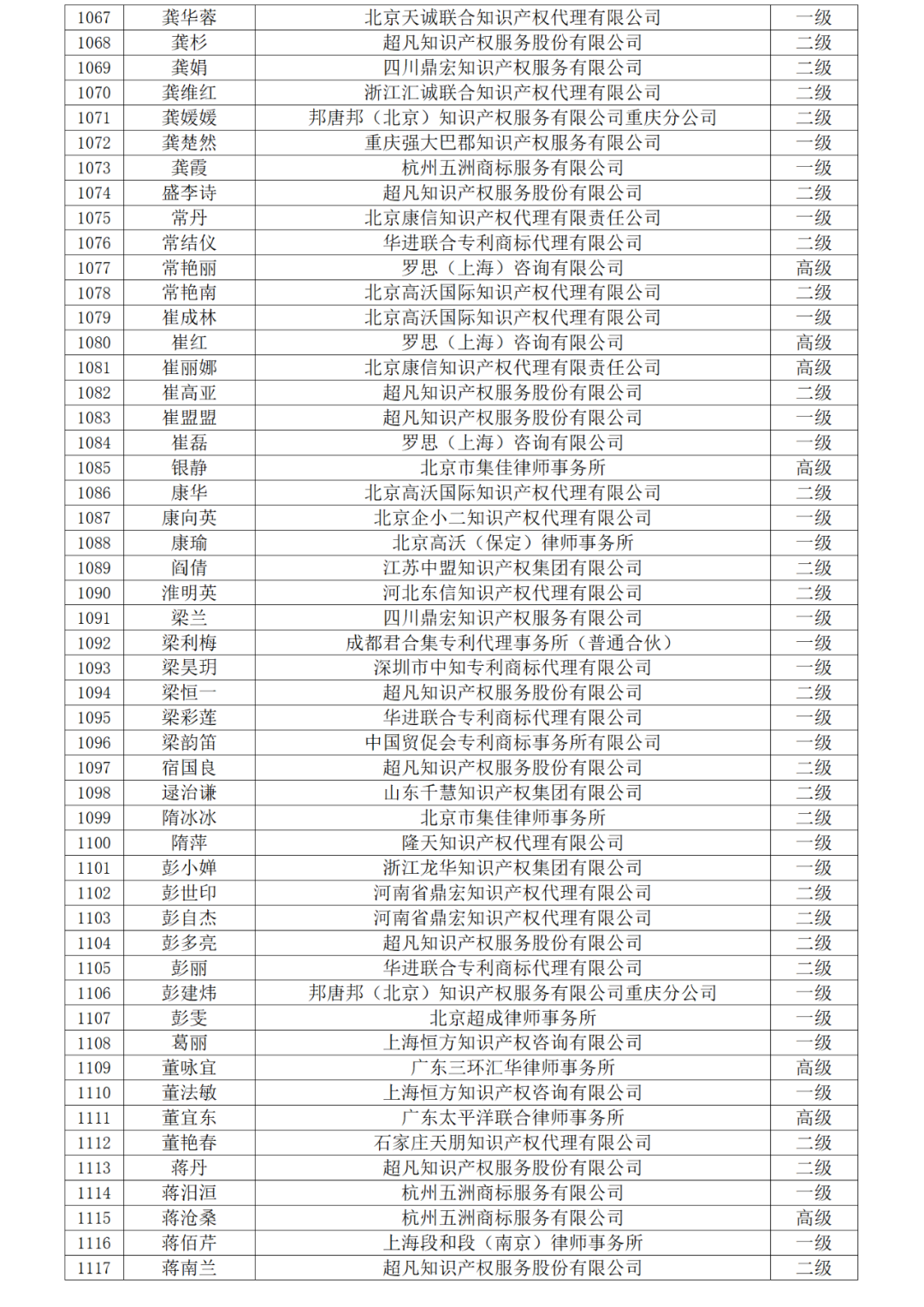 高級商標(biāo)人才176人，一級460人，二級594人！2023年商標(biāo)人才庫入庫申報（第一批）合格人員名單公布