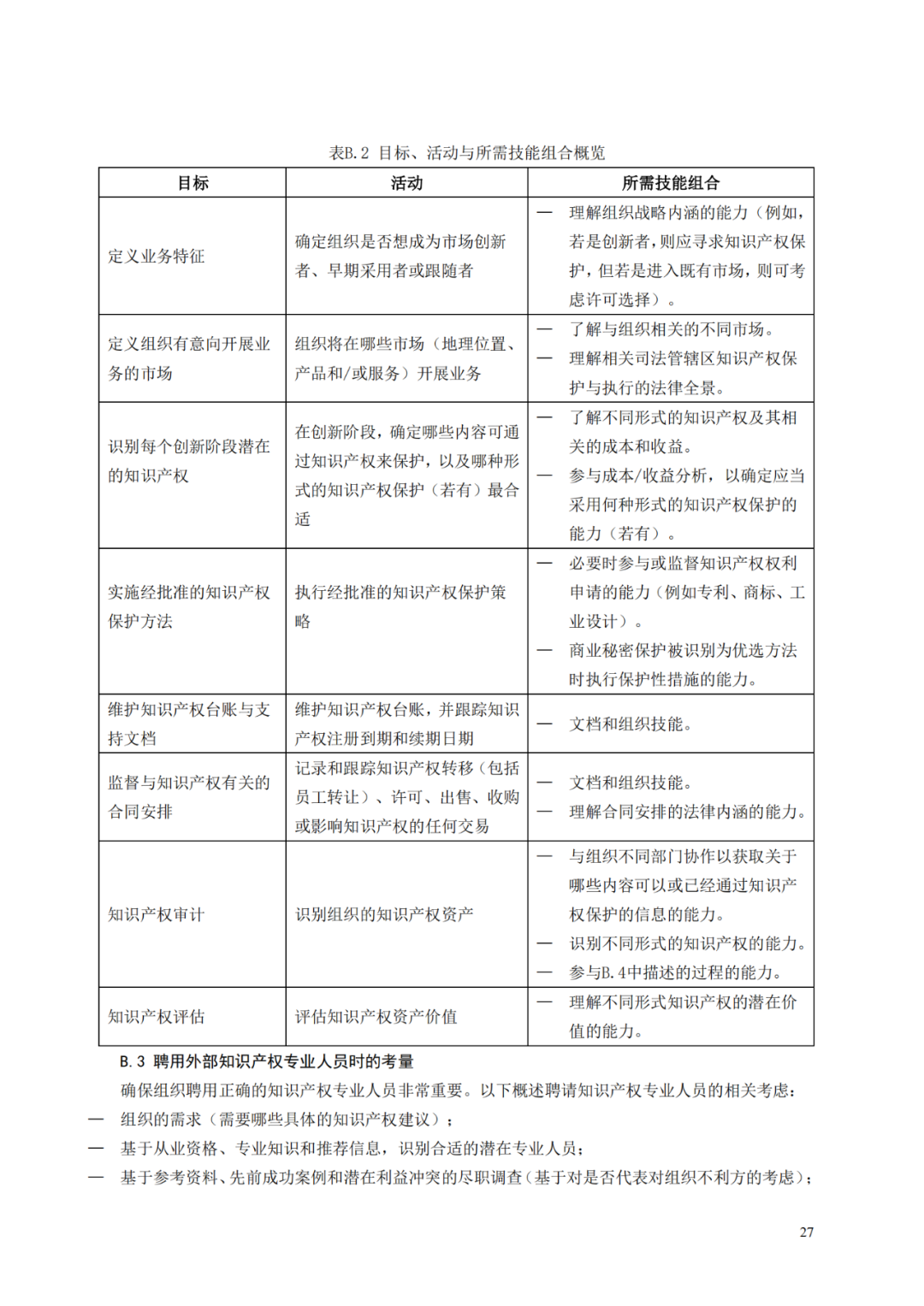 國(guó)知局 工信部：到2025年，逐步實(shí)現(xiàn)對(duì)專精特新“小巨人”企業(yè)的創(chuàng)新管理國(guó)際標(biāo)準(zhǔn)實(shí)施試點(diǎn)全覆蓋