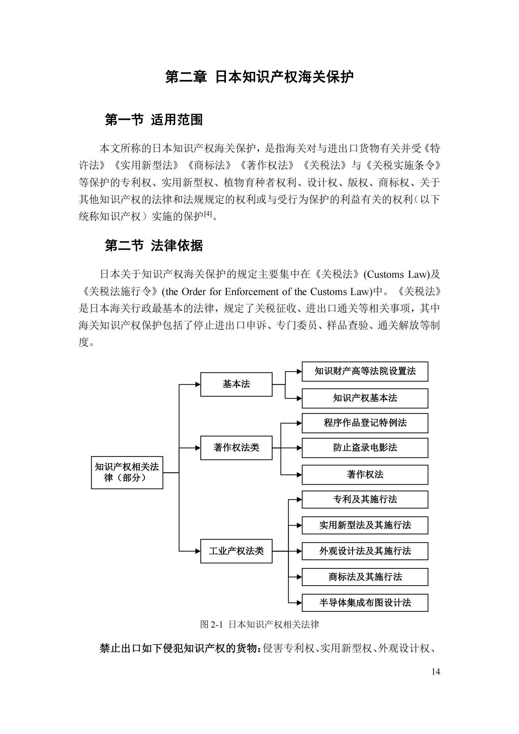 《重點國家地區(qū)知識產權海關保護政策及流程指引》全文發(fā)布！