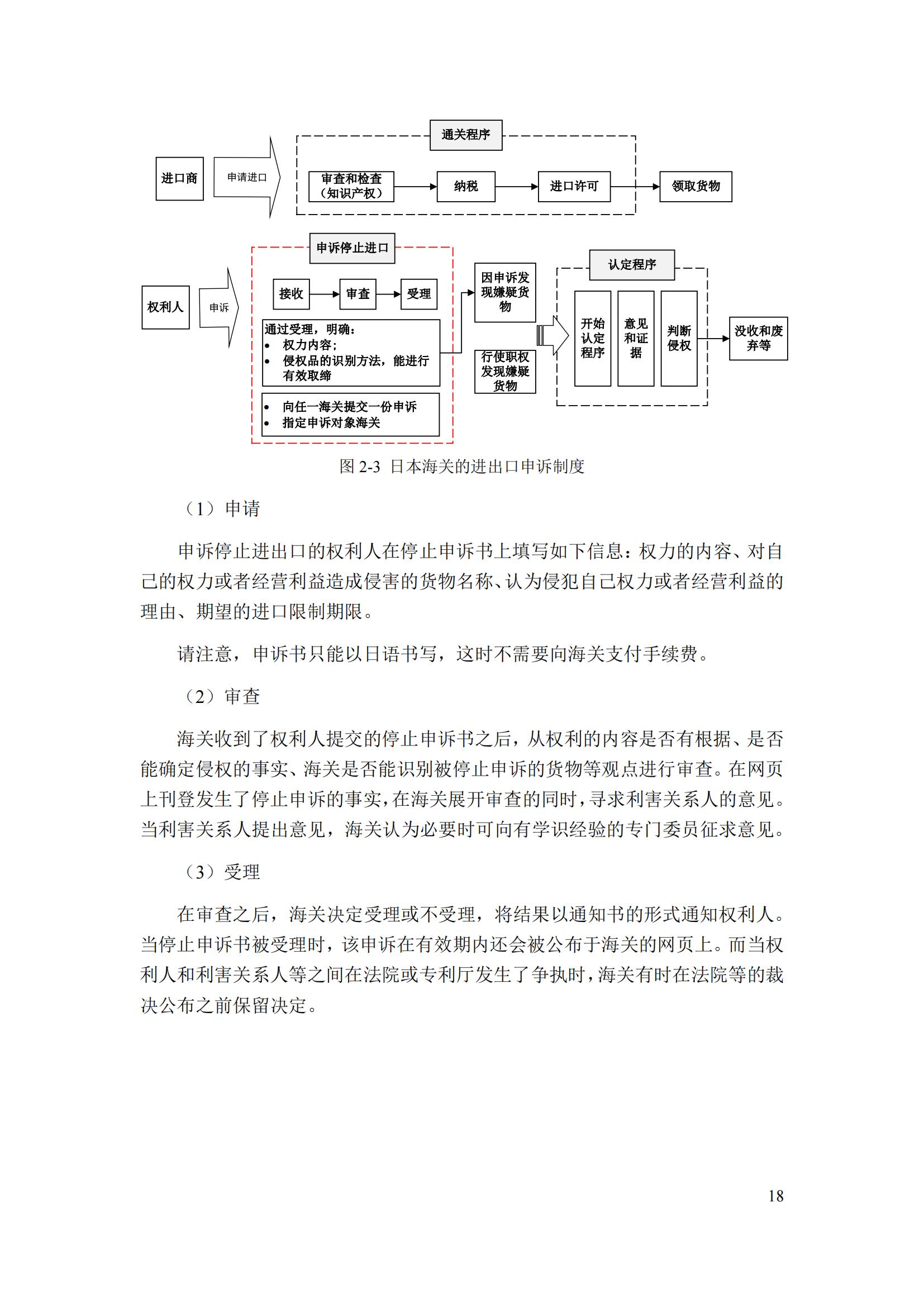 《重點國家地區(qū)知識產權海關保護政策及流程指引》全文發(fā)布！