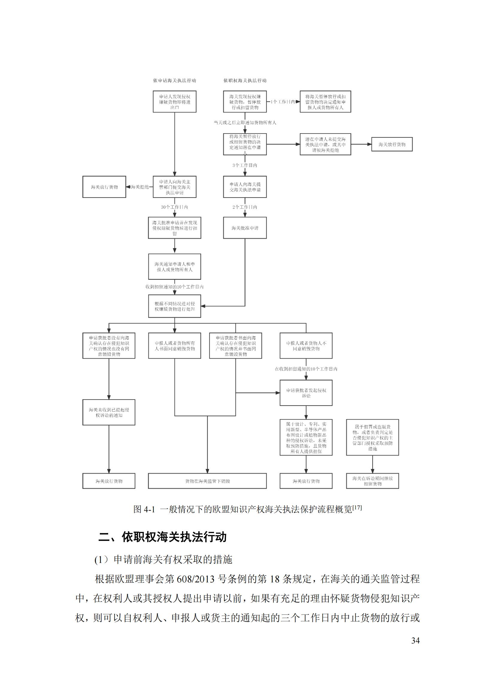 《重點國家地區(qū)知識產權海關保護政策及流程指引》全文發(fā)布！