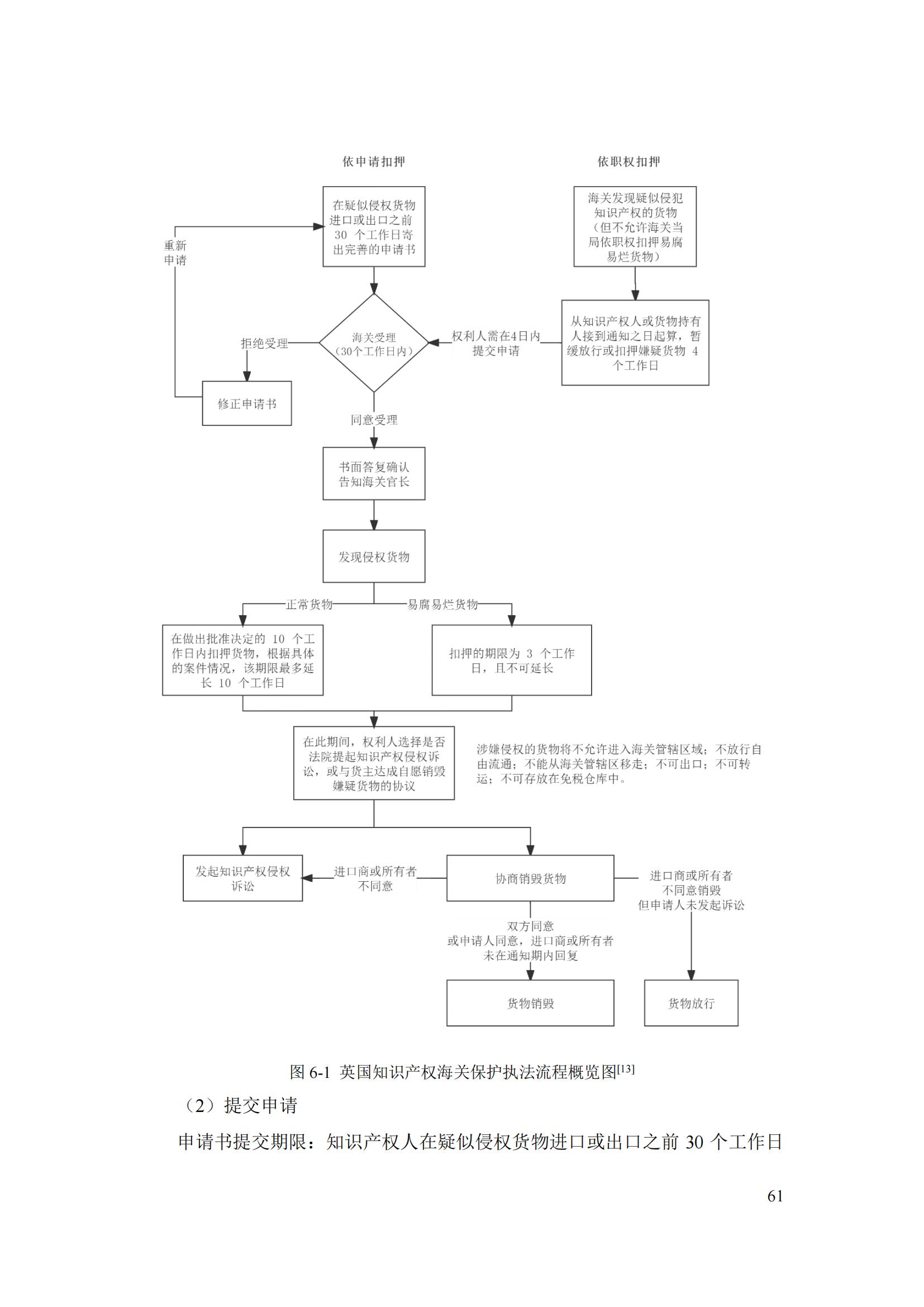 《重點國家地區(qū)知識產權海關保護政策及流程指引》全文發(fā)布！