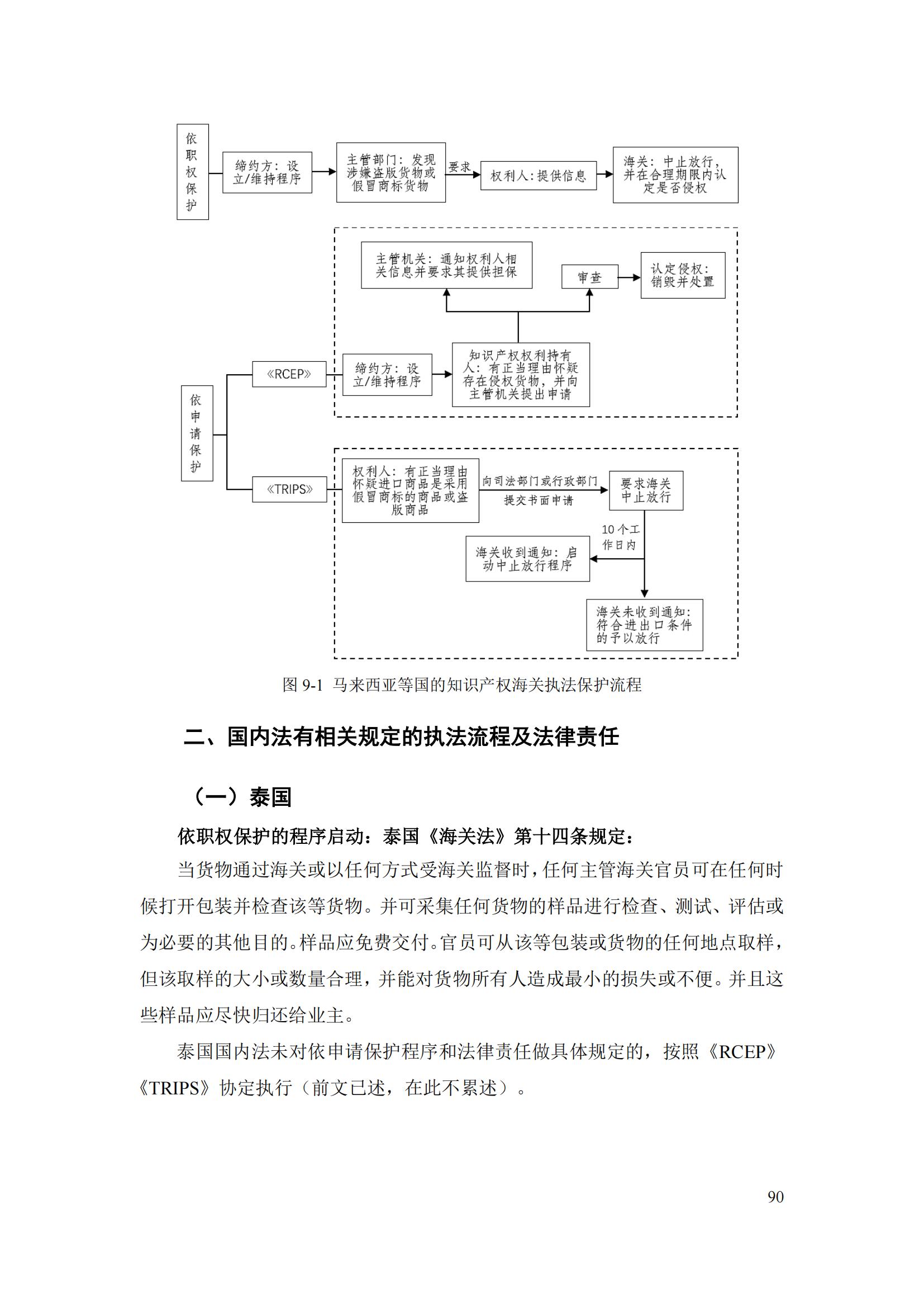 《重點國家地區(qū)知識產權海關保護政策及流程指引》全文發(fā)布！