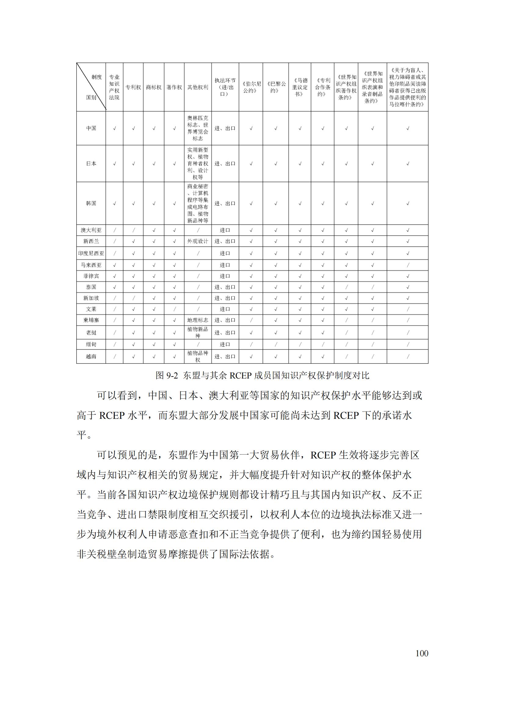 《重點國家地區(qū)知識產權海關保護政策及流程指引》全文發(fā)布！