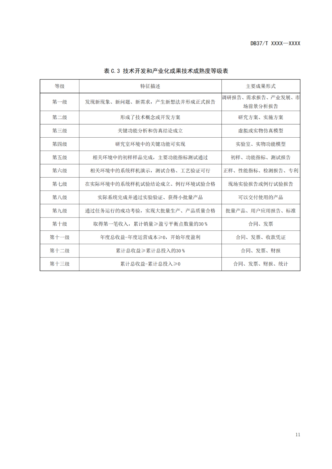 《科技成果評價規(guī)范》標(biāo)準(zhǔn)公示！