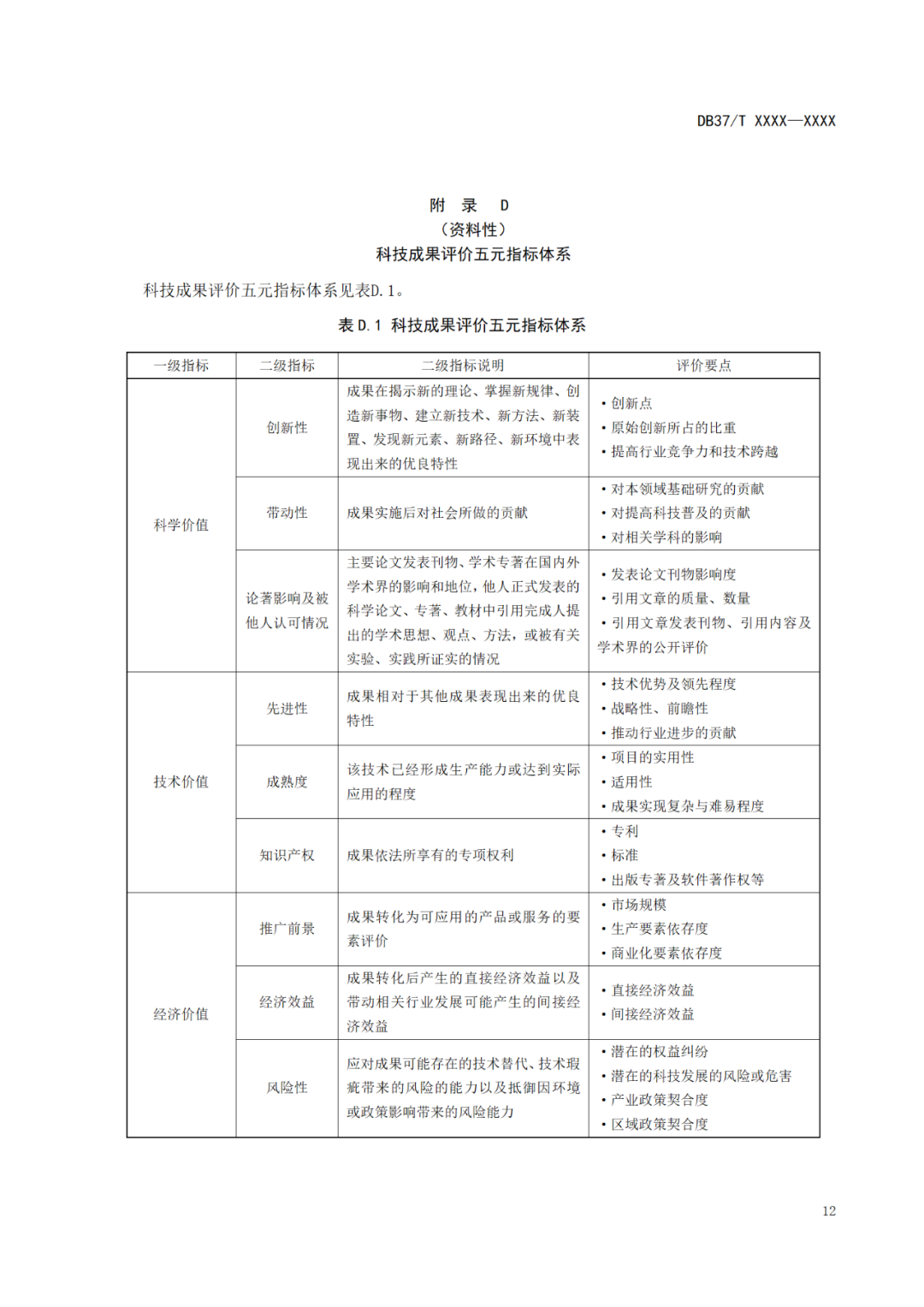 《科技成果評價規(guī)范》標(biāo)準(zhǔn)公示！