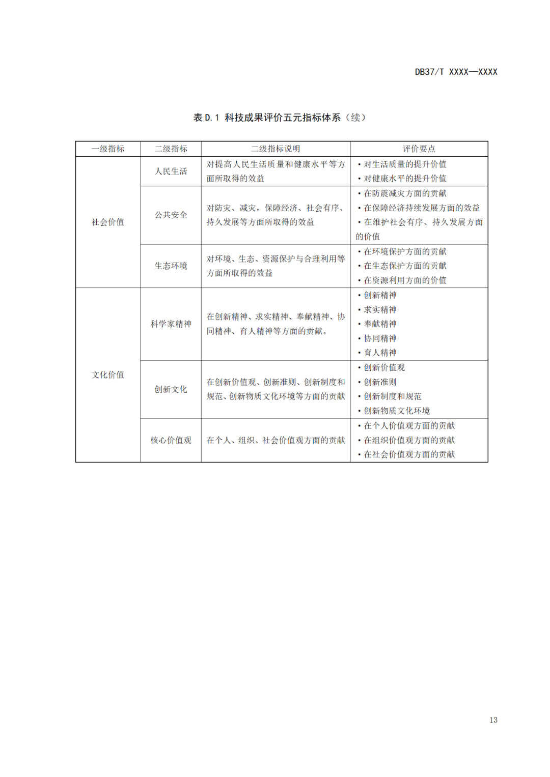 《科技成果評價規(guī)范》標(biāo)準(zhǔn)公示！