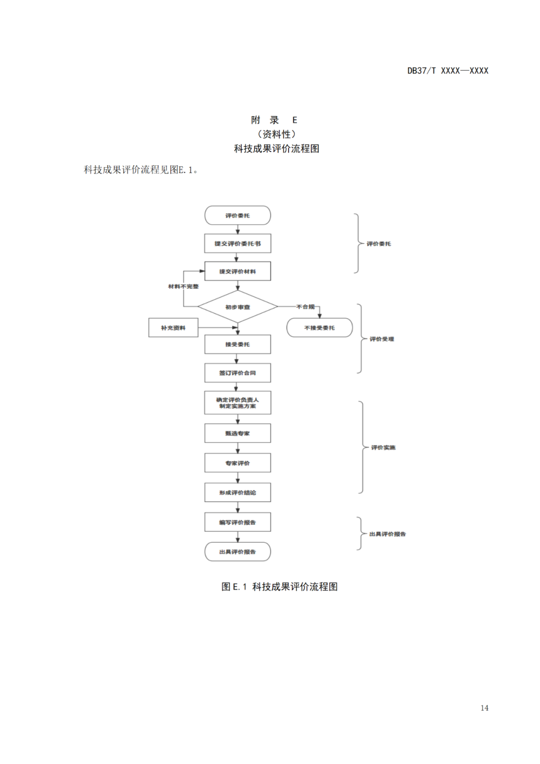 《科技成果評價規(guī)范》標(biāo)準(zhǔn)公示！