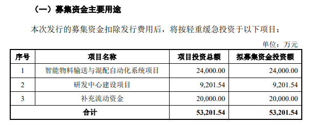 索賠近5000萬！宏工科技被起訴專利侵權(quán)