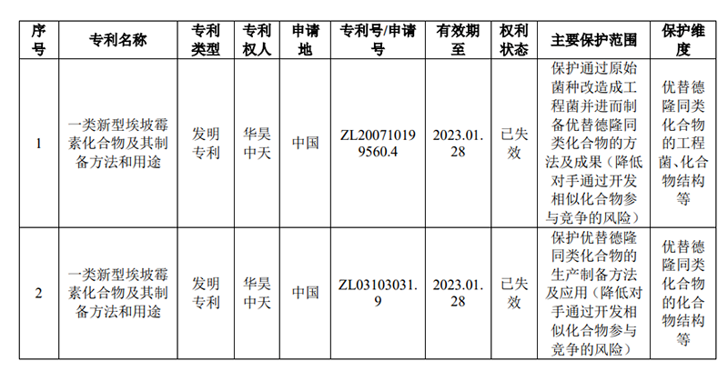 #晨報#美國企業(yè)對特定具有可旋轉(zhuǎn)絞線的血流限制裝置及其組件提起337調(diào)查申請；“芝崋仕”商標(biāo)侵權(quán)，判賠20萬元！