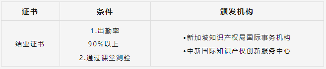 期待太久，終于來(lái)了！知識(shí)產(chǎn)權(quán)變現(xiàn)實(shí)操培訓(xùn)報(bào)名開(kāi)始！