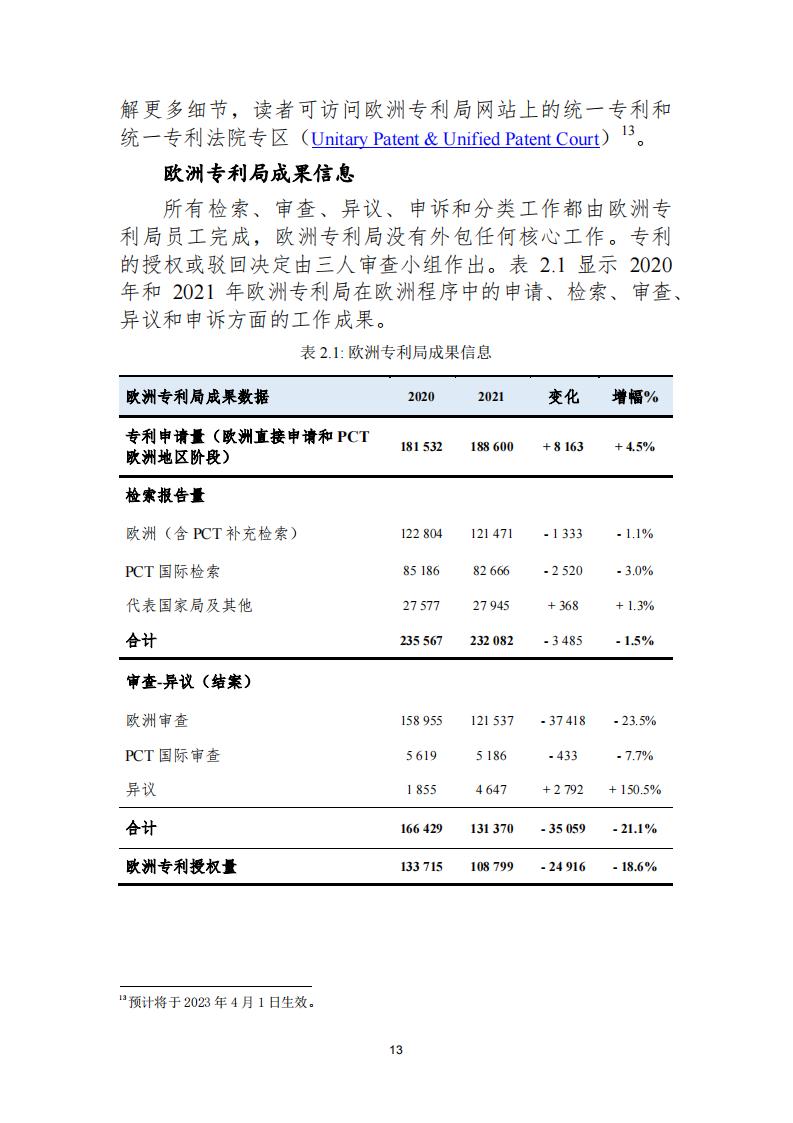 《2021年世界五大知識產(chǎn)權(quán)局統(tǒng)計報告（中文版）》全文！