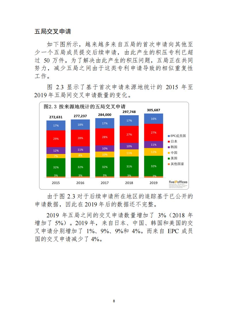 《2021年世界五大知識產(chǎn)權(quán)局統(tǒng)計報告（中文版）》全文！