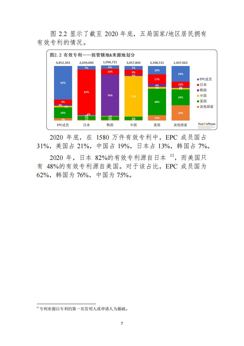 《2021年世界五大知識產(chǎn)權(quán)局統(tǒng)計報告（中文版）》全文！