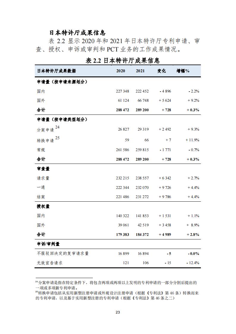 《2021年世界五大知識產(chǎn)權(quán)局統(tǒng)計報告（中文版）》全文！