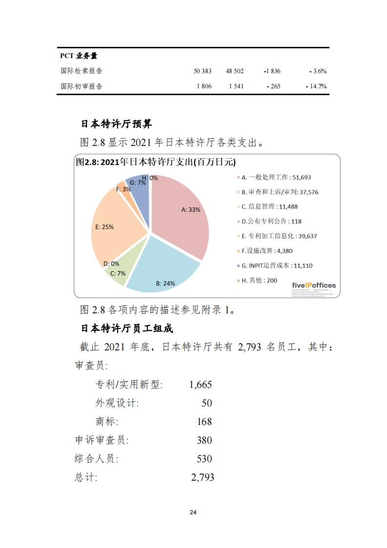 《2021年世界五大知識產(chǎn)權(quán)局統(tǒng)計報告（中文版）》全文！