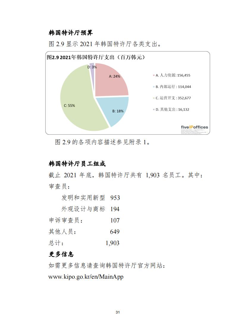 《2021年世界五大知識產(chǎn)權(quán)局統(tǒng)計報告（中文版）》全文！